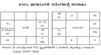 മന്‍‌മോഹന്‍ സിംഗ്